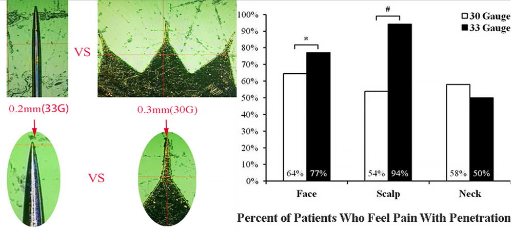 Material Matters: Choosing Between SUS304 and 24K Gold for Your Micro Infusion Brand Material Matters: Choosing Between SUS304 and 24K Gold for Your Micro Infusion Brand