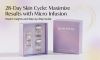 28-Day Skin Cycle: Why Consistent Micro Infusion Treatments Yield Better Results